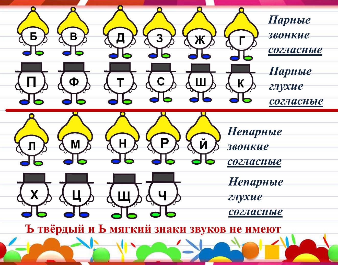 Гласные и согласные картинки 1 класс