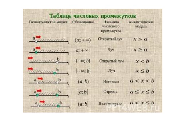 Какой промежуток 5 6