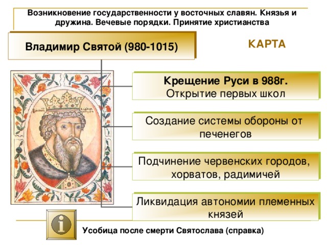 Возникновение государственности у восточных славян. Князья и дружина. Вечевые порядки. Принятие христианства Владимир Святой (980-1015) КАРТА Крещение Руси в 988г. Открытие первых школ Создание системы обороны от печенегов Подчинение червенских городов, хорватов, радимичей Ликвидация автономии племенных князей Усобица после смерти Святослава (справка) 