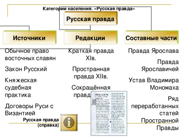 Заполните схему категории зависимого населения в древней руси