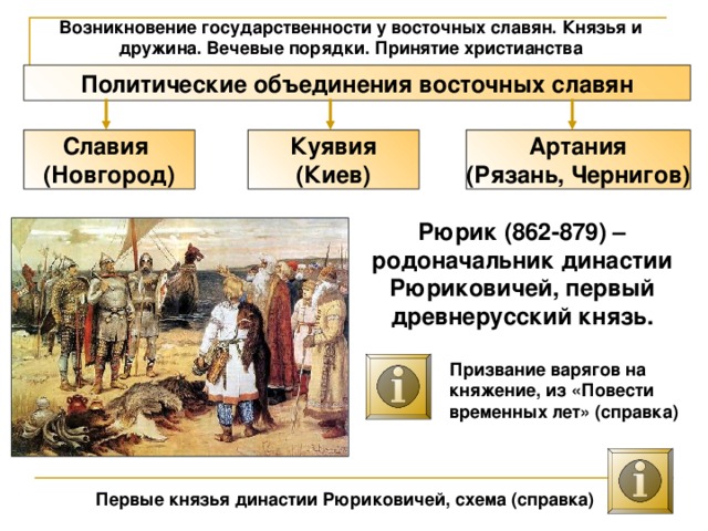 Возникновение государственности у восточных славян. Князья и дружина. Вечевые порядки. Принятие христианства Политические объединения восточных славян Славия (Новгород) Куявия (Киев) Артания (Рязань, Чернигов) Рюрик (862-879) – родоначальник династии Рюриковичей, первый древнерусский князь. Призвание варягов на княжение, из «Повести временных лет» (справка) Первые князья династии Рюриковичей, схема (справка) 