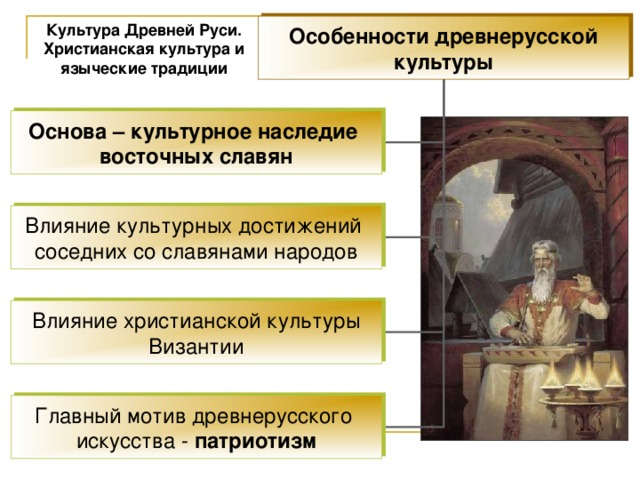 Культура Древней Руси. Христианская культура и языческие традиции Особенности древнерусской культуры Основа – культурное наследие восточных славян Влияние культурных достижений соседних со славянами народов Влияние христианской культуры Византии Главный мотив древнерусского искусства - патриотизм 