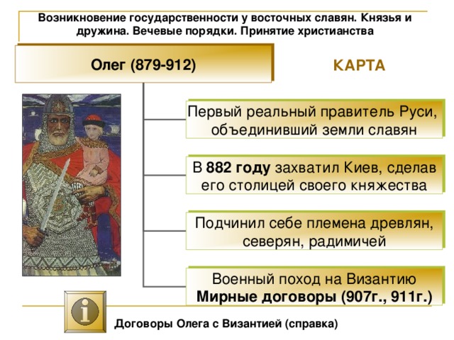 Возникновение государственности у восточных славян. Князья и дружина. Вечевые порядки. Принятие христианства Олег (879-912) КАРТА Первый реальный правитель Руси, объединивший земли славян В 882 году захватил Киев, сделав его столицей своего княжества Подчинил себе племена древлян, северян, радимичей Военный поход на Византию Мирные договоры (907г., 911г.) Договоры Олега с Византией (справка) 