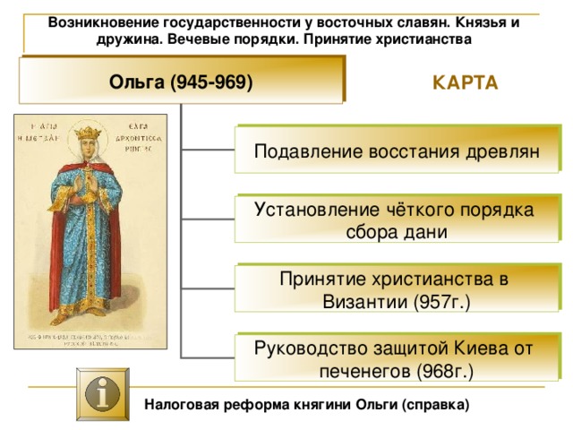 Возникновение государственности у восточных славян. Князья и дружина. Вечевые порядки. Принятие христианства Ольга (945-969) КАРТА Подавление восстания древлян Установление чёткого порядка сбора дани Принятие христианства в Византии (957г.) Руководство защитой Киева от печенегов (968г.) Налоговая реформа княгини Ольги (справка) 