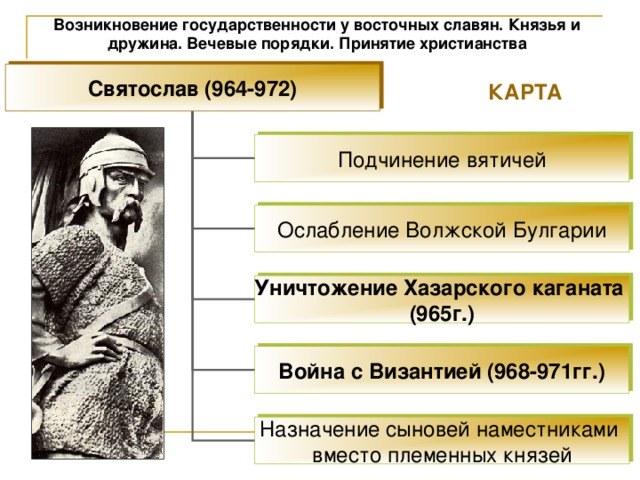 Возникновение государственности у восточных славян. Князья и дружина. Вечевые порядки. Принятие христианства Святослав (964-972) КАРТА Подчинение вятичей Ослабление Волжской Булгарии Уничтожение Хазарского каганата (965г.) Война с Византией (968-971гг.) Назначение сыновей наместниками вместо племенных князей 