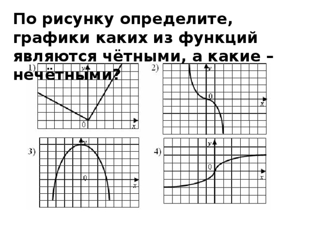 По рисунку определите, графики каких из функций являются чётными, а какие – нечётными? 