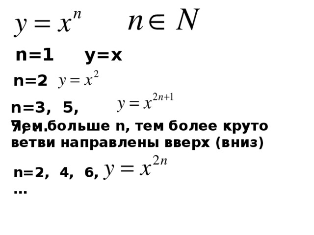 n=1 у=х n=2 n=3, 5, 7, … Чем больше n, тем более круто ветви направлены вверх (вниз) n=2, 4, 6, … 