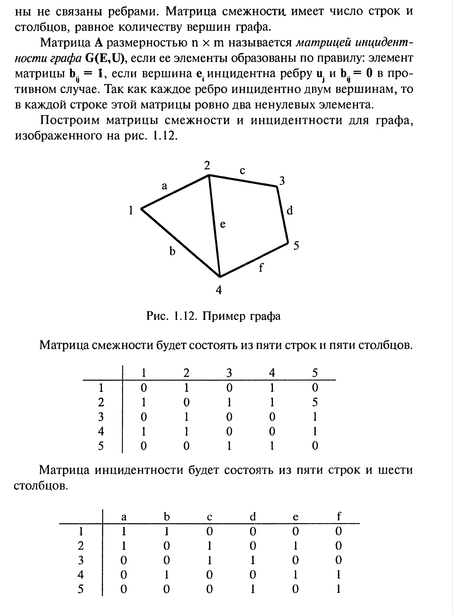 Смежность ребер