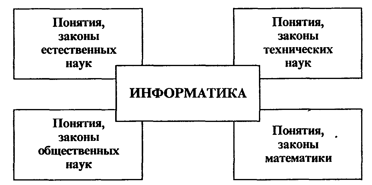 Понятие проекта 3 класс информатика