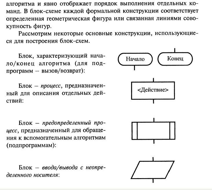 Подпрограмма в блок схеме пример