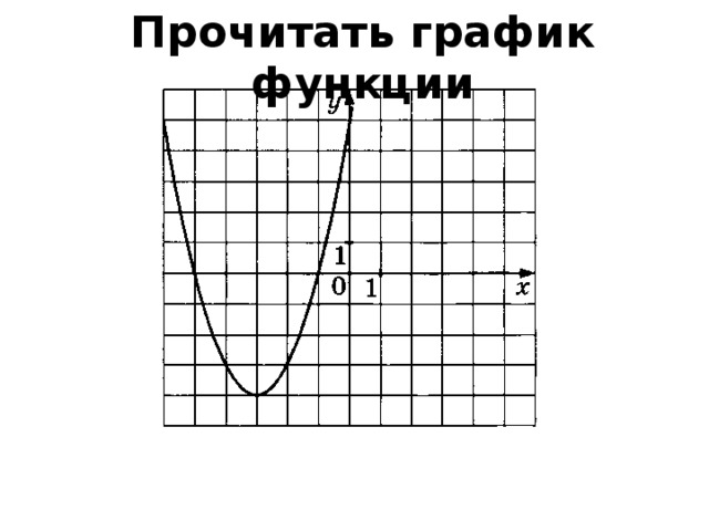 Прочитать график функции 