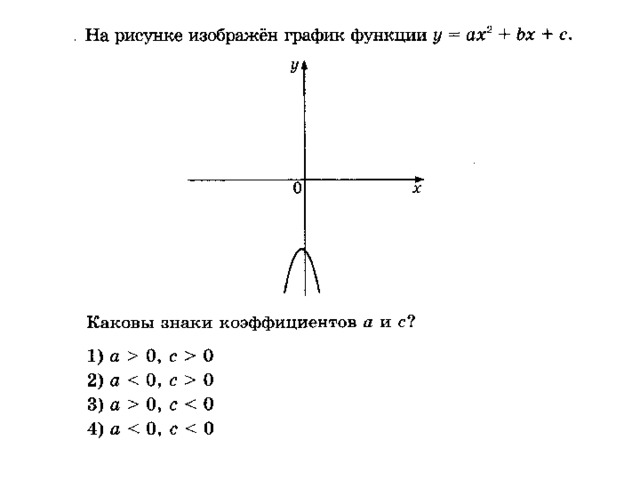 Для графика функции изображенного на рисунке определи знак коэффициентов