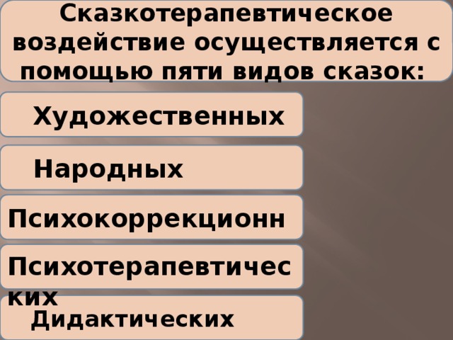 Сказкотерапевтическое воздействие осуществляется с помощью пяти видов сказок:           Художественных  Народных  Психокоррекционных  Психотерапевтических  Дидактических 