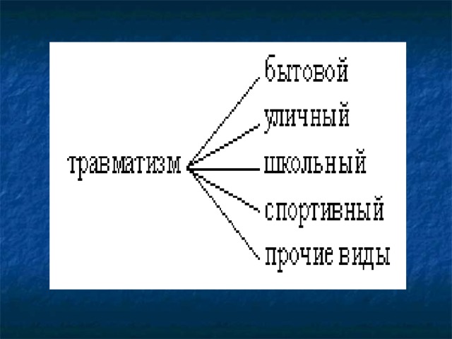 Урок сбо виды медицинской помощи презентация