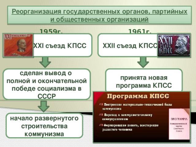 Съезды кпсс список. Новая программа КПСС 1961. Новая программа КПСС. Программа КПСС (XXII съезд КПСС).. XXII съезд КПСС принятие новой программы.