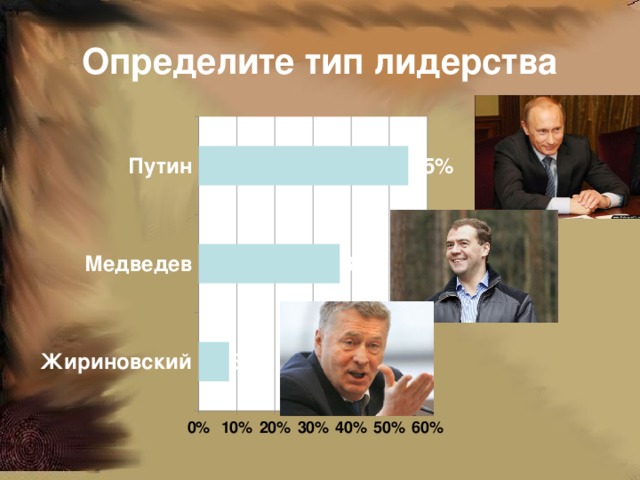Определите тип лидерства 
