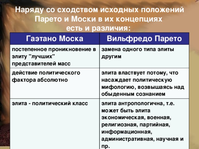 Наряду со сходством исходных положений Парето и Моски в их концепциях  есть и различия: Гаэтано Моска Вильфредо Парето постепенное проникновение в элиту 