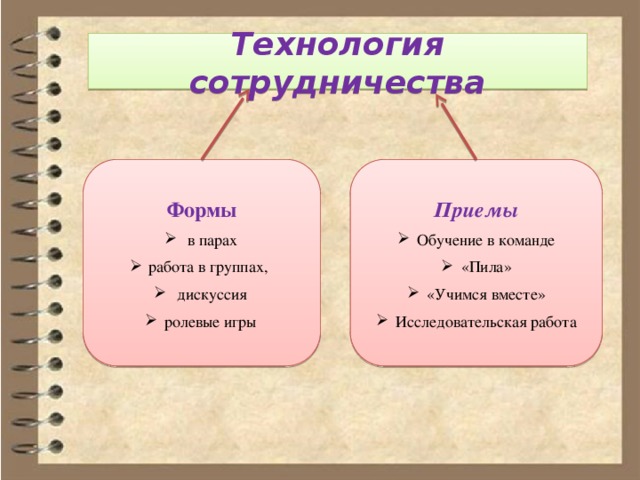 Технология педагогика сотрудничества презентация