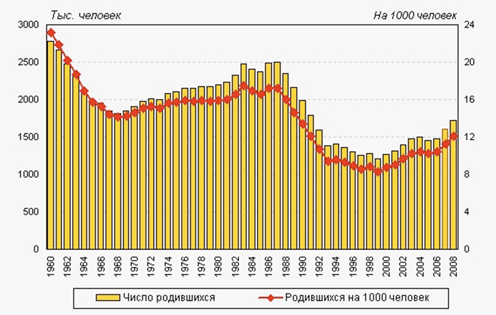 Сколько людей родилось 1984 году