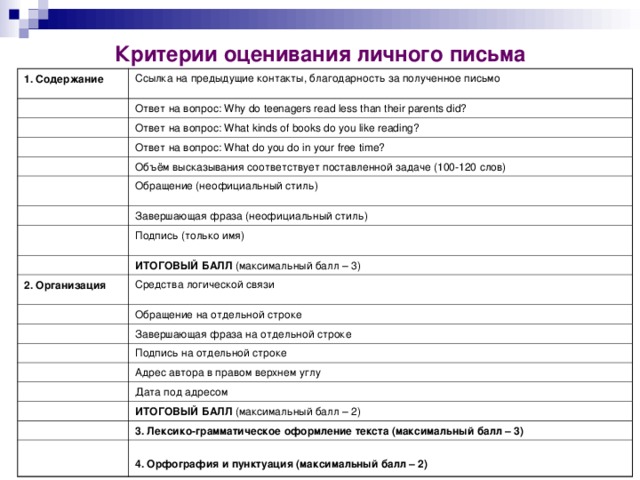 Оценки письменной. Критерии оценки письма ЕГЭ по английскому 2020. Критерии письма ЕГЭ английский. Критерии оценки письма ЕГЭ английский. Критерии оценки письма ЕГЭ.