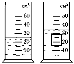 На рисунке изображены два этапа измерения объема тела каков объем тела опущенного в измерительный 5