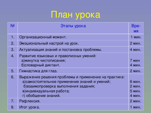 Основные этапы урока. Этапы урока. План урока этапы урока. 3 Этапа урока. Этапы уроков в МЭШ названия.