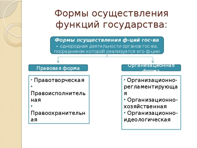 Функции формы государства