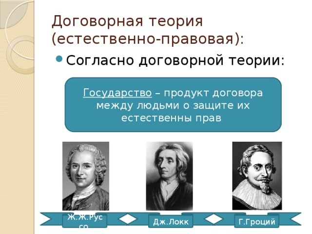 Локк договорная теория. Естественно-правовая теория теория. Теория естественного права. Естественно-правовая теория государства.