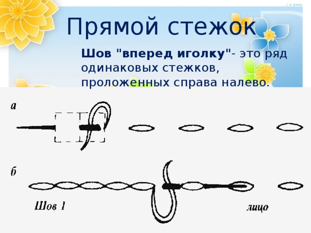 Прямой стежок Шов 