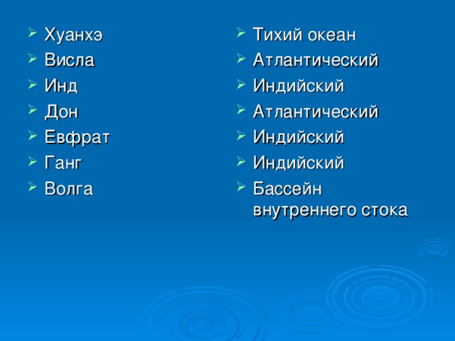 Хуанхэ Висла Инд Дон Евфрат Ганг Волга Тихий океан Атлантический Индийский Атлантический Индийский Индийский Бассейн внутреннего стока 