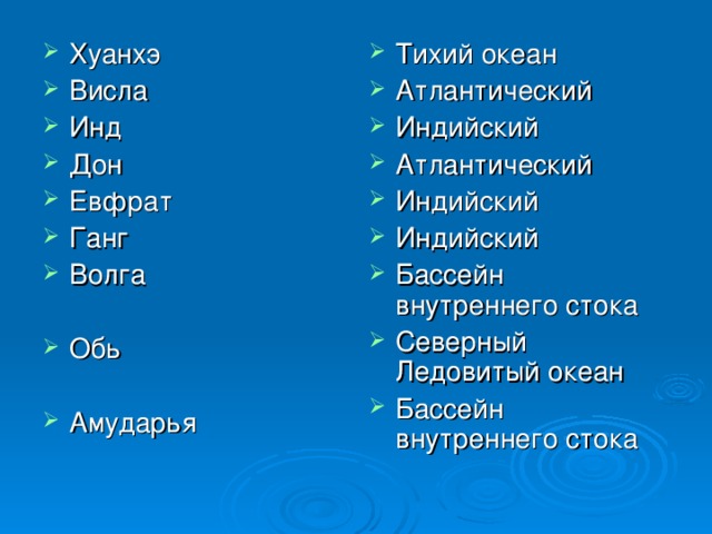 Хуанхэ Висла Инд Дон Евфрат Ганг Волга  Обь  Амударья Тихий океан Атлантический Индийский Атлантический Индийский Индийский Бассейн внутреннего стока Северный Ледовитый океан Бассейн внутреннего стока 