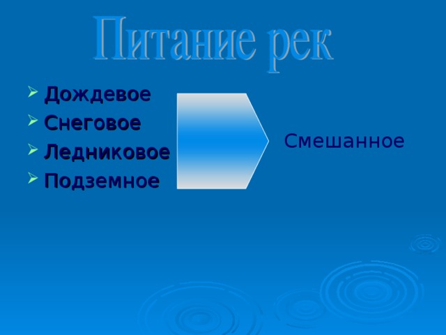Дождевое Снеговое Ледниковое Подземное Смешанное 