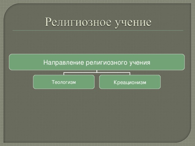 Религиозные учения. Направление религиозного учения. Религиозная доктрина это. Направления религии.