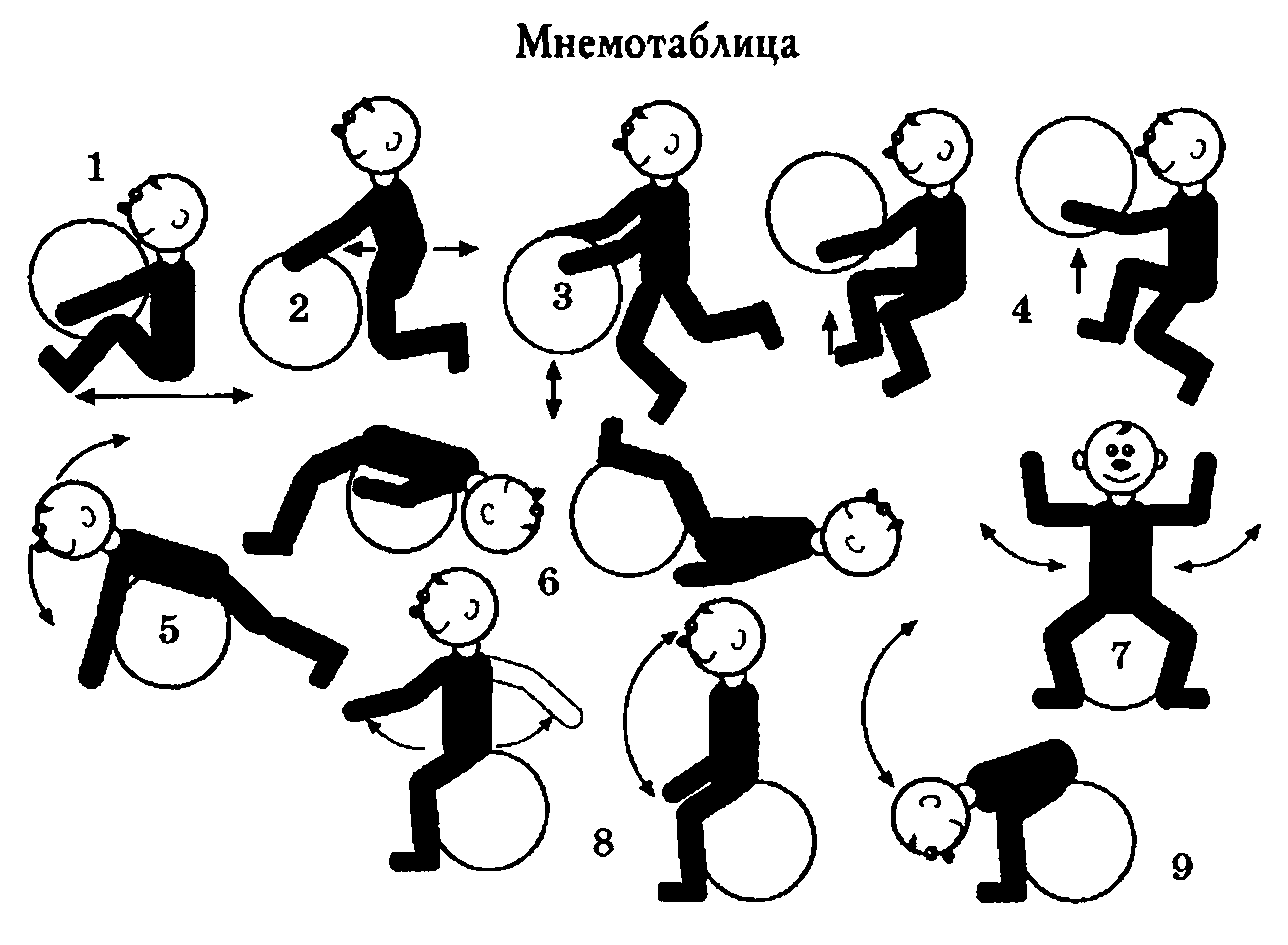 Комплекс упражнений с фитболом для детей с картинками