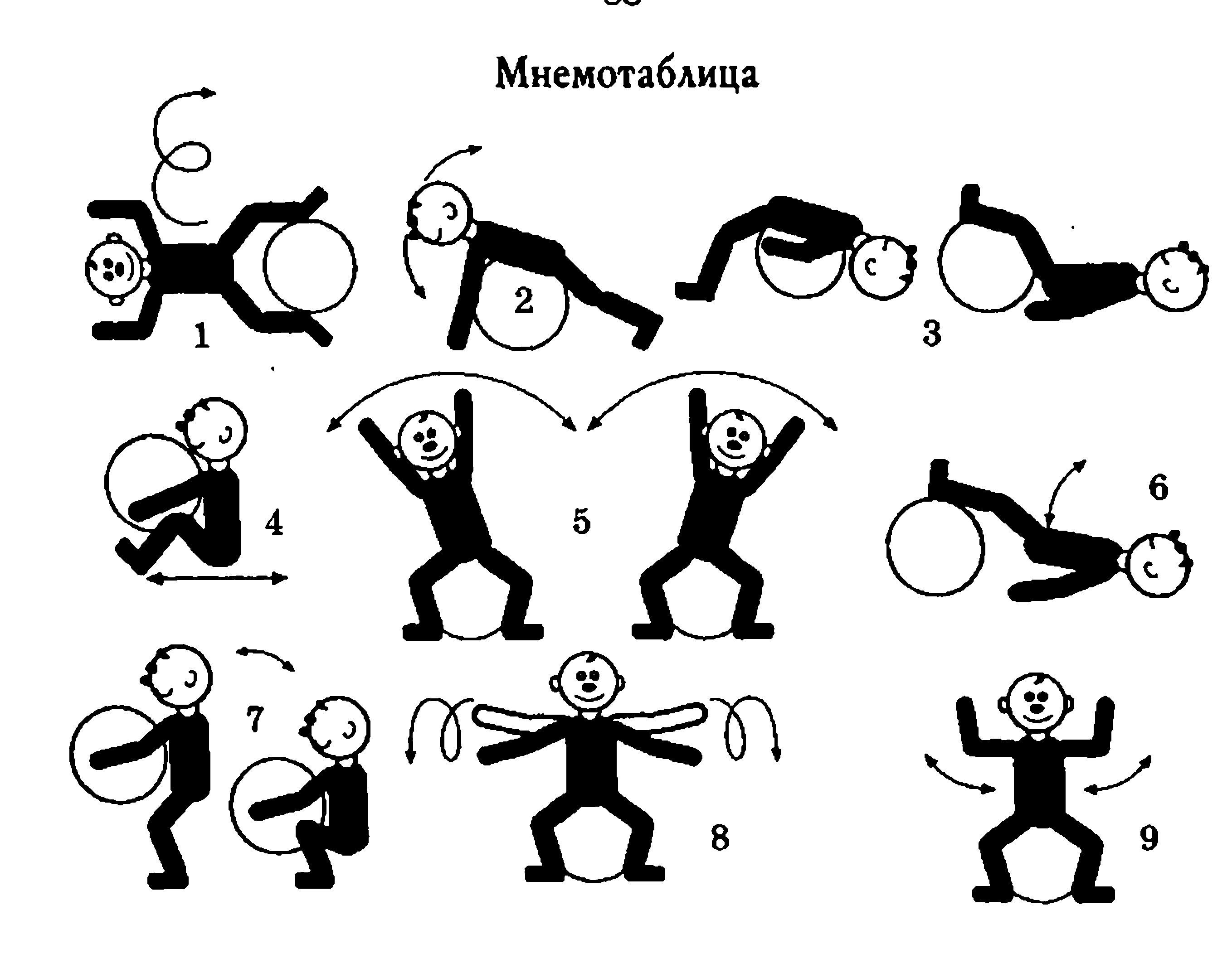 Упражнения в схемах