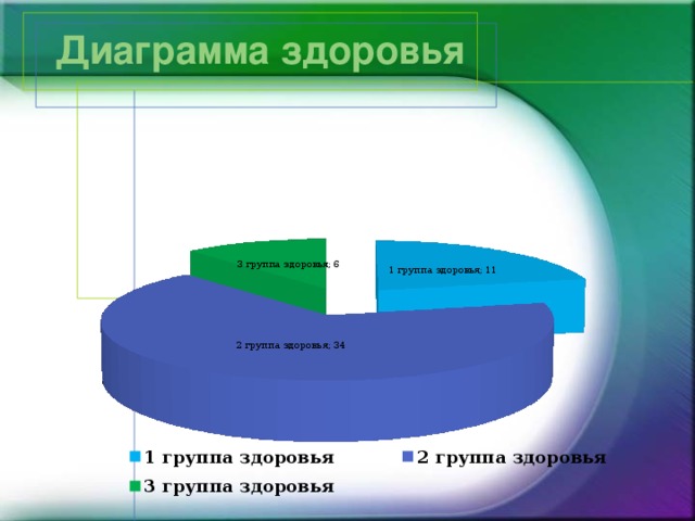 Диаграмма здоровье человека