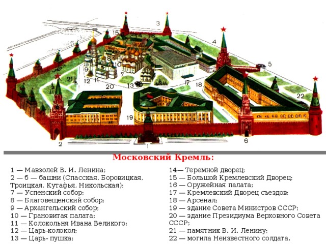 Здания на территории кремля в москве названия и фото