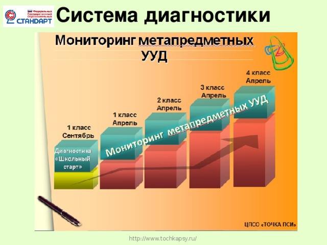 Система диагностики http://www.tochkapsy.ru/