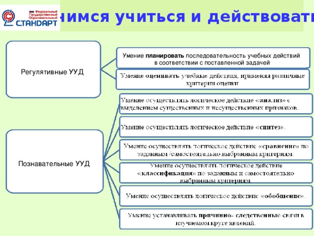 Учимся учиться и действовать Умение планировать последовательность учебных действий в соответствии с поставленной задачей Регулятивные УУД Познавательные УУД 7