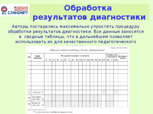 Обработка результатов диагностики Авторы постарались максимально упростить процедуру обработки результатов диагностики. Все данные заносятся в сводные таблицы, что в дальнейшем позволяет использовать их для качественного педагогического анализа 7