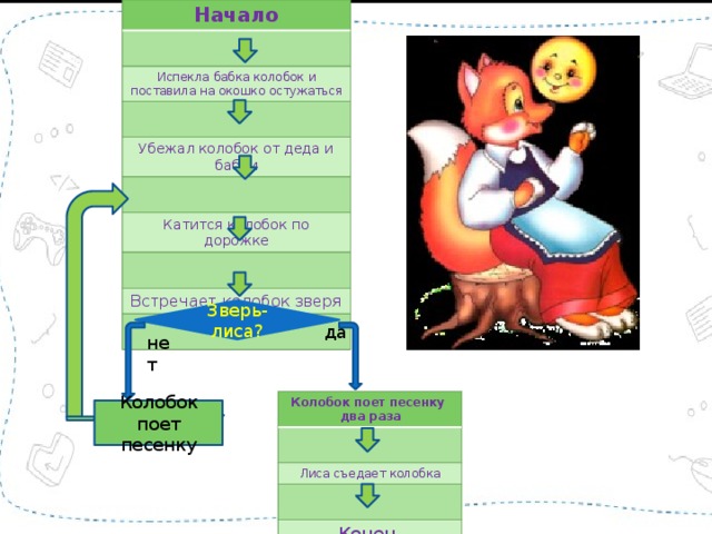 Блок схема сказки колобок