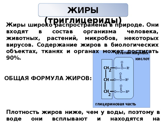 ЖИРЫ (триглицериды)   Жиры широко распространены в природе. Они входят в состав организма человека, животных, растений, микробов, некоторых вирусов. Содержание жиров в биологических объектах, тканях и органах может достигать 90%. ОБЩАЯ ФОРМУЛА ЖИРОВ: Плотность жиров ниже, чем у воды, поэтому в воде они всплывают и находятся на поверхности. 