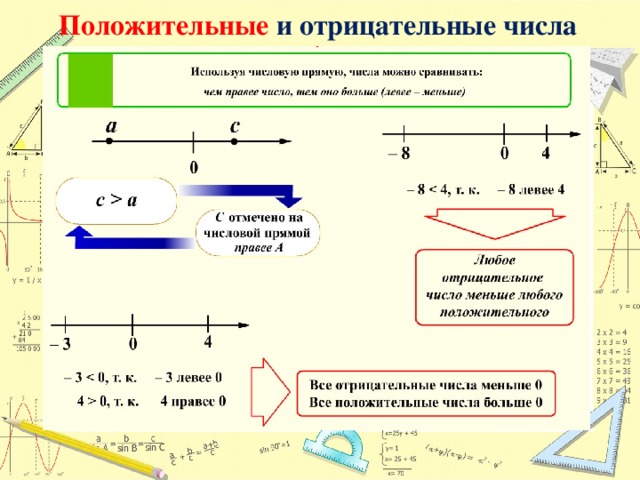 Презентация отрицательные числа