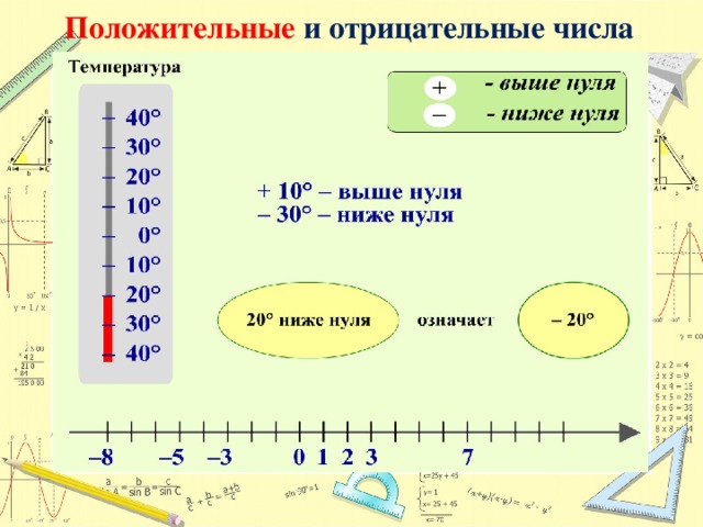 Презентация отрицательные числа