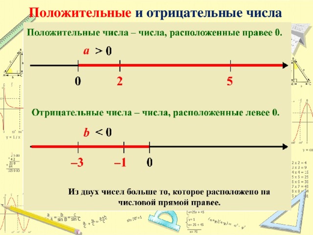 Положительные и отрицательные числа 6 класс презентация мерзляк