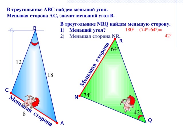 Меньшая сторона Меньшая сторона В треугольнике АВС найдем меньший угол. Меньшая сторона АС, значит меньший угол В. В треугольнике NRQ найдем меньшую сторону. Меньший угол? Меньшая сторона NR. В 180 0 – (74 0 +64 0 )=  42 0 R 64 0 12 18 С 74 0 N 42 0 8 Q А 