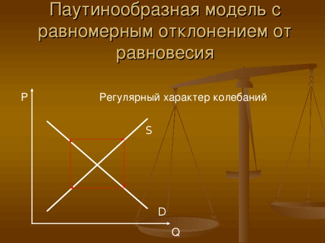 Разработка презентации по предмету экономика "Спрос и предложение"