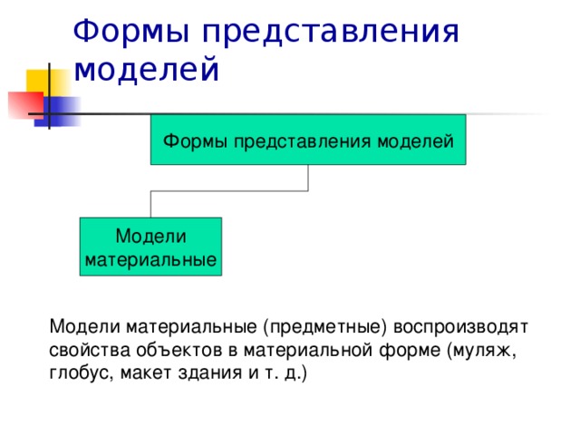 Информационной знаковой моделью является карта детская игрушка глобус