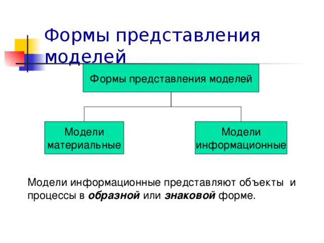 Формы представления объектов