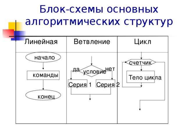 Структуры в блок схеме